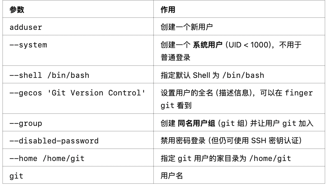 image-20250212152817273